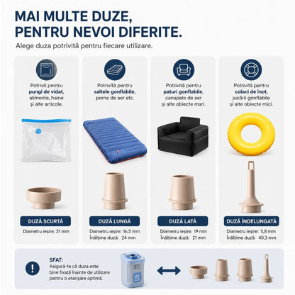 Pompă Electrica Portabilă 7.5x5cm, cu 3 Duze, pentru Umflare și Dezumflare Rapidă